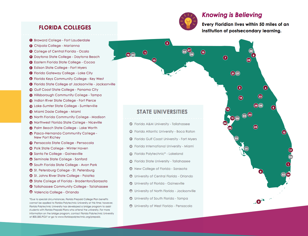 Florida State University Scholarship Programs
